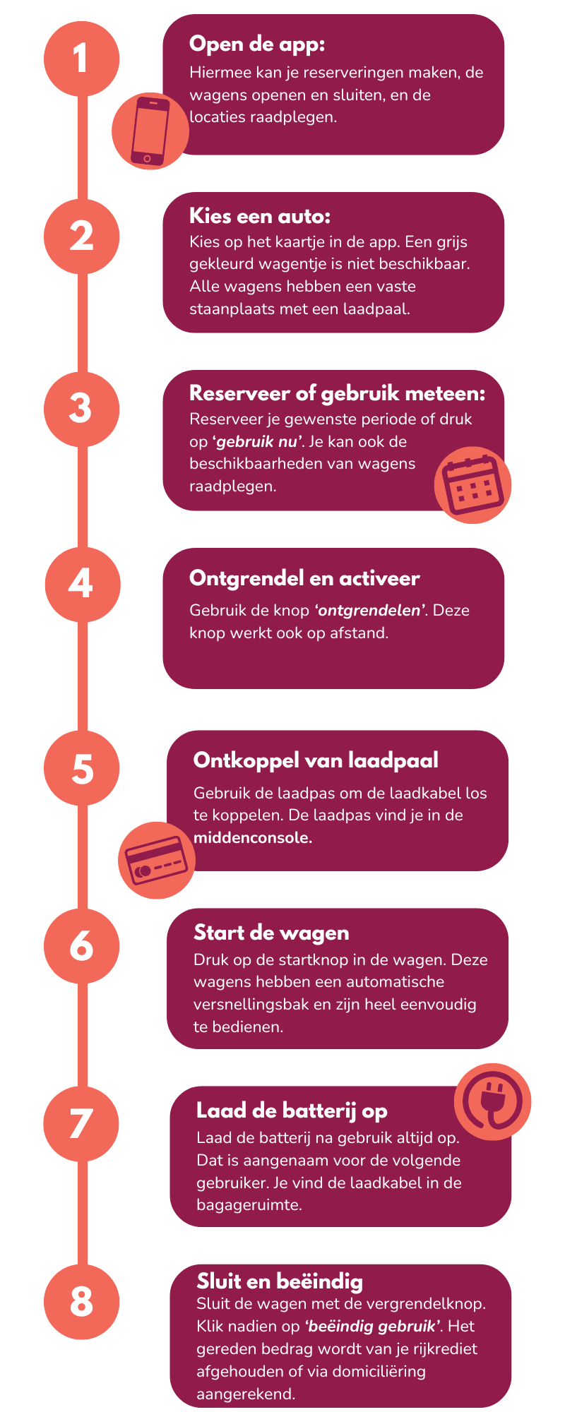 Deelwagen infographic
